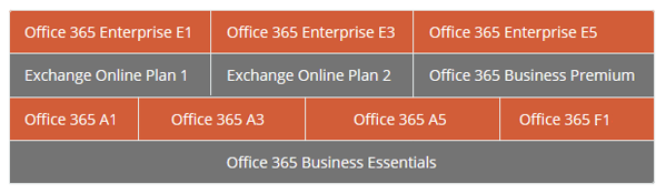 Office 365 Supported Plans